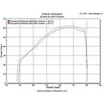 Scorpion Serket Parallel Stainless Oval Exhaust For Suzuki DL 650 V-Strom 12-Current
