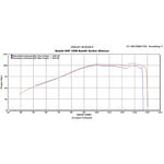 Scorpion Serket Stainless Oval Exhaust For Suzuki GSF 1250 BAndit 2007-2015