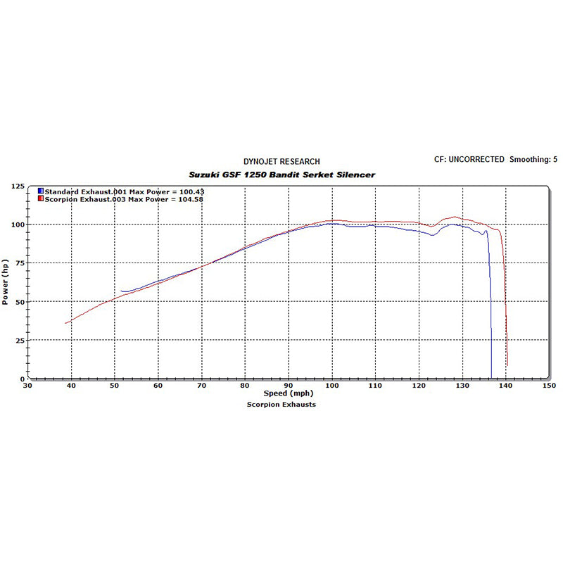 Scorpion Serket Carbon Oval Exhaust For Suzuki GSF 1250 BAndit 2007-2015