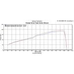 Scorpion Serket Carbon Oval Exhaust For Triumph Street Triple 2007-2012