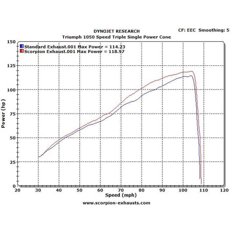 Scorpion Serket Taper Carbon Oval Exhaust - Triumph Speed Triple 1050 2008 - 2010
