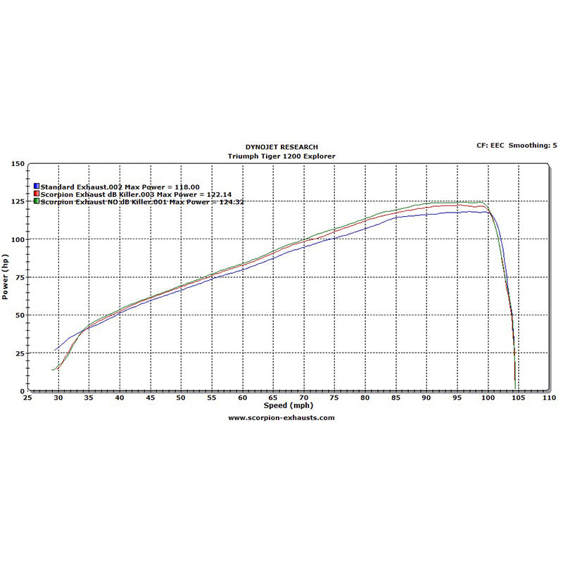 Scorpion Factory Carbon Oval Exhaust - Triumph Tiger 1200 Explorer 2012 - 2015