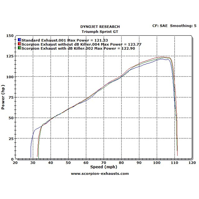 Scorpion Serket Parallel Satin Titanium Oval Exhaust-Suzuki DL 650 V-Strom 2012-2016