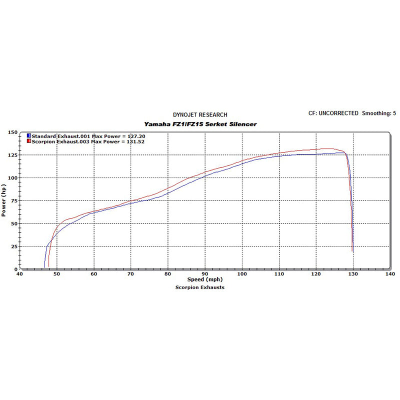 Scorpion Serket Carbon Oval Exhaust - Yamaha FZ1/FZ1S 2006 - 2016
