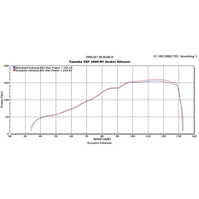 Scorpion Serket Stainless Oval Exhaust - Yamaha YZF 1000 R1 2009 - 2014