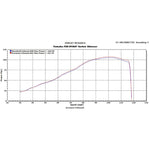 Scorpion Serket Stainless Oval Exhaust For Yamaha FZ8 2010-2016