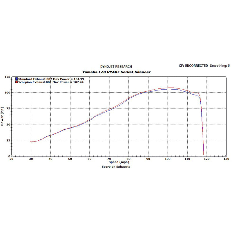 Scorpion Serket Carbon Oval Exhaust For Yamaha FZ8 2010-2016
