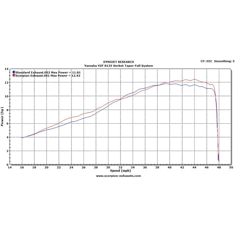 Scorpion Serket Taper Carbon Oval Exhaust - Yamaha YZF R 125 Full System 2008 - 2013