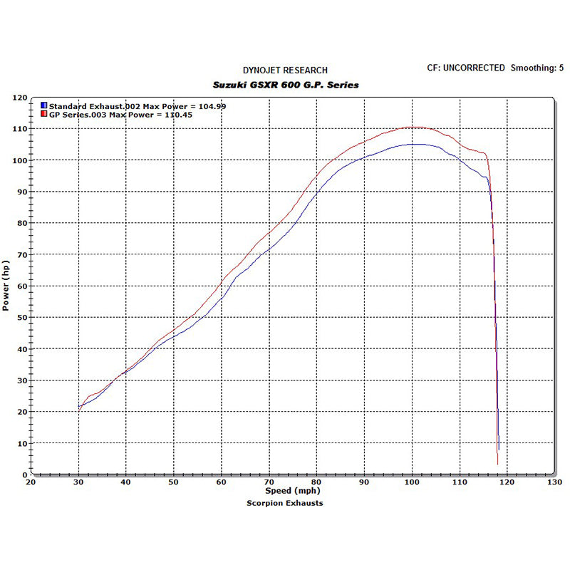 Scorpion RP-1 GP Carbon Round Exhaust - Suzuki GSXR750 K6-7 2006 - 2007