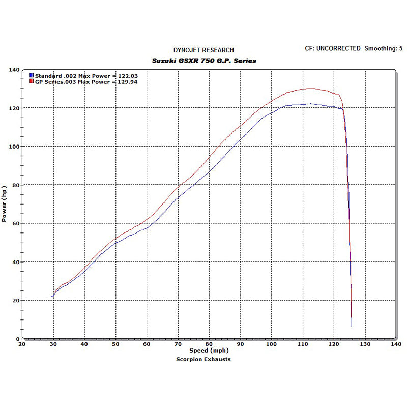 Scorpion RP-1 GP Satin Titanium Round Exhaust Suzuki GSXR600 K8-10 2008 - 2010