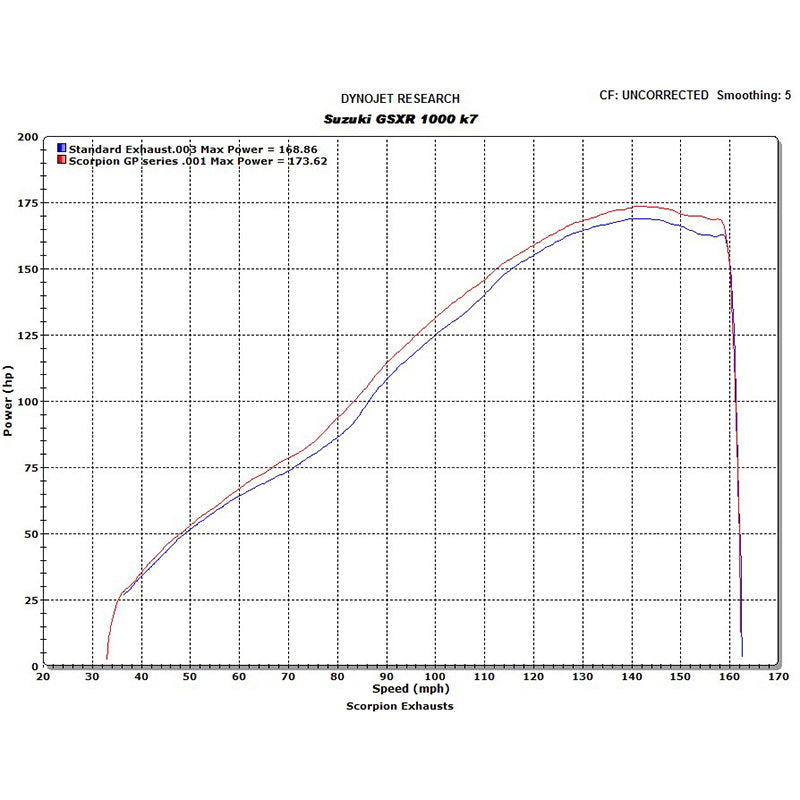 Scorpion RP-1 GP Satin Titanium Round Exhaust Suzuki GSXR 1000 K7-8 2007 - 2008