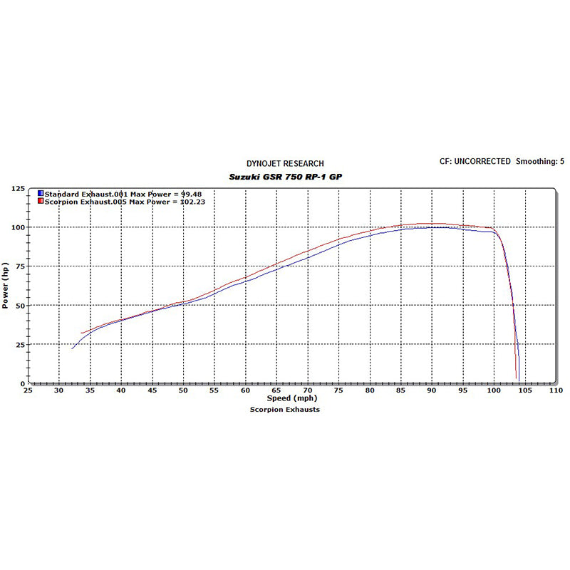 Scorpion RP-1 GP Satin Titanium Round Exhaust Suzuki GSR 750 2011 - 2016