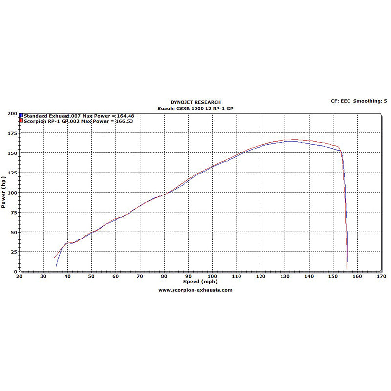 Scorpion RP-1 GP Satin Titanium Round Exhaust Suzuki GSXR 1000 L1 2012 - 2016