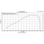 Scorpion RP-1 GP Satin Titanium Round Exhaust - Suzuki GSX 1300R 2008 - 2017