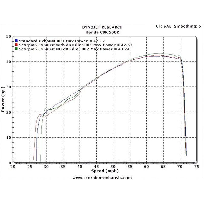 Scorpion Serket Carbon Oval Exhaust - Honda CB 500 R 2013 - 2015