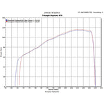 Scorpion Stealth Stainless Oval Exhaust Carbon Outlet Triumph Daytona 675 06-Current