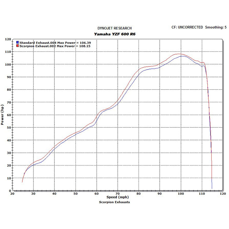 Scorpion RP-1 GP Carbon Round Exhaust - Yamaha YZF 600 R6 2006 - 2017