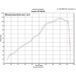 Scorpion RP-1 GP Carbon Round Exhaust - Yamaha YZF 600 R6 2006 - 2017