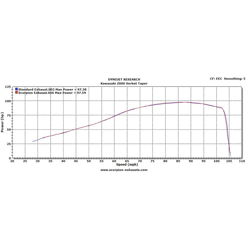 Scorpion Serket Taper Satin Titanium Oval Exhaust For Kawasaki Z800 2013-2016