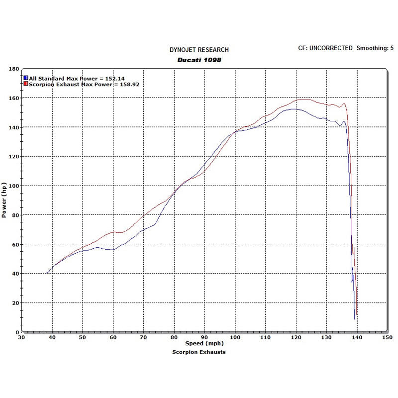 Scorpion Factory Satin Titanium Oval Exhaust Ducati 1098 2007-2009