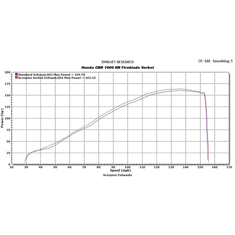 Scorpion Serket Taper Satin Titanium Oval Exhaust For Honda CB 1000 R 2008-2017