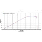 Scorpion Serket Taper Satin Titanium Oval Exhaust For Honda CB 1000 R 2008-2017