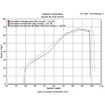 Scorpion Serket Parallel Carbon Oval Exhaust For Suzuki SV 650 2004-2015