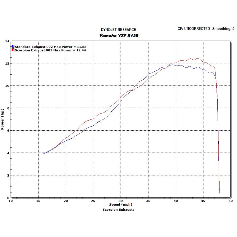 Scorpion Power Cone Carbon Oval Exhaust Yamaha YZF R 125 Full system 2008 - 2013